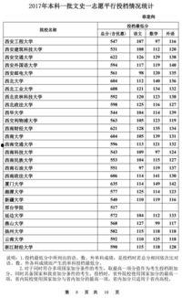山东投档最新消息爆料,揭秘录取动态与热门专业竞争态势  第1张